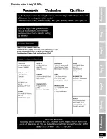 Preview for 19 page of Panasonic SC-HT400K Operating Operating Instructions Manual