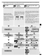 Preview for 11 page of Panasonic SC-HT425D Operating Instructions Manual