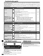 Preview for 22 page of Panasonic SC-HT425D Operating Instructions Manual