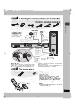 Предварительный просмотр 9 страницы Panasonic SC-HT500 Operating Instructions Manual