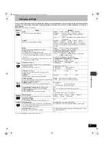 Предварительный просмотр 31 страницы Panasonic SC-HT500 Operating Instructions Manual