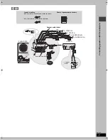 Предварительный просмотр 11 страницы Panasonic SC-HT520 Operating Instructions Manual