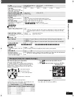 Предварительный просмотр 21 страницы Panasonic SC-HT530 Operating Instructions Manual