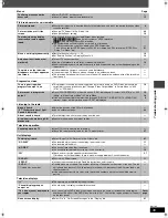 Предварительный просмотр 35 страницы Panasonic SC-HT530 Operating Instructions Manual