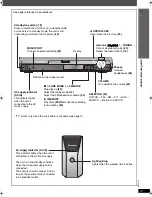 Предварительный просмотр 17 страницы Panasonic SC-HT545W Operating Instructions Manual