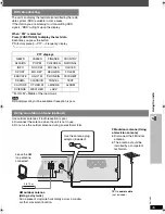 Предварительный просмотр 35 страницы Panasonic SC-HT545W Operating Instructions Manual