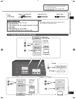 Предварительный просмотр 9 страницы Panasonic SC-HT56 - Blu-Ray Home Theater Receiver Operating Instructions Manual