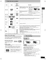 Preview for 11 page of Panasonic SC-HT623 Operating Instructions Manual