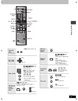 Предварительный просмотр 13 страницы Panasonic SC-HT623 Operating Instructions Manual