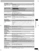 Preview for 35 page of Panasonic SC-HT623 Operating Instructions Manual