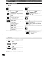 Предварительный просмотр 28 страницы Panasonic SC-HT70 Operating Instructions Manual