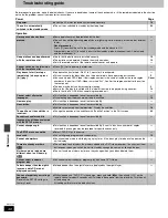 Предварительный просмотр 40 страницы Panasonic SC-HT700 Operating Instructions Manual