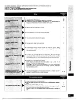 Предварительный просмотр 53 страницы Panasonic SC-HT80 Operaing Instructions