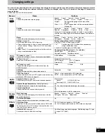 Предварительный просмотр 31 страницы Panasonic SC-HT850 Operating Instructions Manual