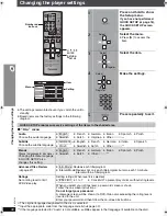 Предварительный просмотр 30 страницы Panasonic SC-HT855 Operation Manual