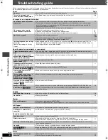 Preview for 34 page of Panasonic SC-HT880W Operating Instructions Manual