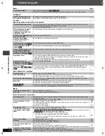 Preview for 34 page of Panasonic SC-HT885W Operating Instructions Manual