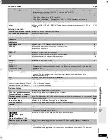 Preview for 37 page of Panasonic SC-HT892 Operating Instructions Manual