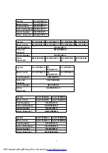 Предварительный просмотр 3 страницы Panasonic SC-HT930P-S Service Manual