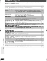 Предварительный просмотр 40 страницы Panasonic SC-HT995W Operating Instructions Manual