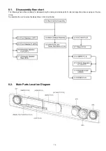 Предварительный просмотр 19 страницы Panasonic SC-HTB10P Service Manual