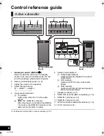 Предварительный просмотр 6 страницы Panasonic SC-HTB15 Owner'S Manual