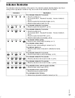 Предварительный просмотр 17 страницы Panasonic SC-HTB200 Operating Instructions Manual