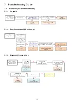 Предварительный просмотр 15 страницы Panasonic SC-HTB488EB Service Manual