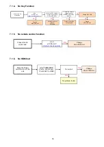 Предварительный просмотр 16 страницы Panasonic SC-HTB488EB Service Manual