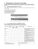 Предварительный просмотр 13 страницы Panasonic SC-HTB500PP Service Manual