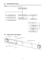 Предварительный просмотр 20 страницы Panasonic SC-HTB500PP Service Manual