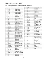 Предварительный просмотр 101 страницы Panasonic SC-HTB500PP Service Manual