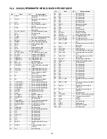 Предварительный просмотр 102 страницы Panasonic SC-HTB500PP Service Manual