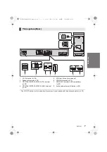 Предварительный просмотр 7 страницы Panasonic SC-HTB570 Operating Instructions Manual