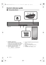 Предварительный просмотр 6 страницы Panasonic SC-HTB580 Operating Instructions Manual