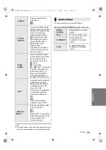 Предварительный просмотр 23 страницы Panasonic SC-HTB580 Operating Instructions Manual