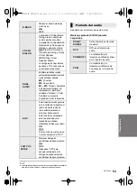 Предварительный просмотр 53 страницы Panasonic SC-HTB580 Operating Instructions Manual