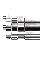 Предварительный просмотр 23 страницы Panasonic SC-HTB70P Service Manual