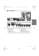 Предварительный просмотр 7 страницы Panasonic SC-HTB770 Operating Instructions Manual