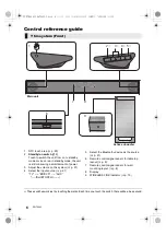 Предварительный просмотр 6 страницы Panasonic SC-HTB880 Owner'S Manual