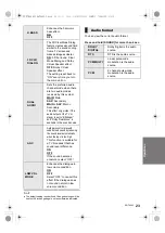 Предварительный просмотр 23 страницы Panasonic SC-HTB880 Owner'S Manual