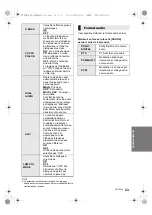 Предварительный просмотр 57 страницы Panasonic SC-HTB880 Owner'S Manual