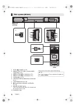 Preview for 6 page of Panasonic SC-HTB900 Operating Instructions Manual