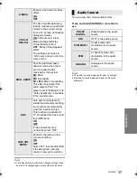 Предварительный просмотр 17 страницы Panasonic SC-HTE200 Operating Instructions Manual