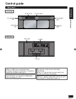 Preview for 7 page of Panasonic SC-HTR200 Operating Instructions Manual