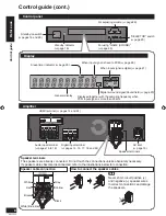 Preview for 8 page of Panasonic SC-HTR200 Operating Instructions Manual