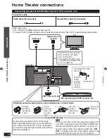 Preview for 14 page of Panasonic SC-HTR200 Operating Instructions Manual