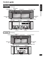 Предварительный просмотр 7 страницы Panasonic SC-HTR210 Operating Instructions Manual