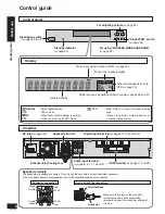 Предварительный просмотр 8 страницы Panasonic SC-HTR210 Operating Instructions Manual