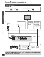 Предварительный просмотр 16 страницы Panasonic SC-HTR210 Operating Instructions Manual